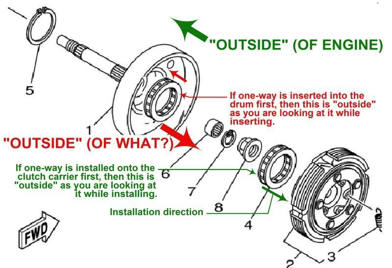 spring"" behind the centri clutch Yamaha Rhino Forum